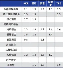 KKR的另类成长路径（六）2