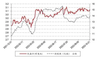 区域性银行业绩释放能力强