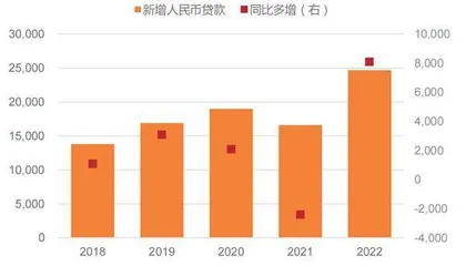 9月社融超预期释放稳增长信号2