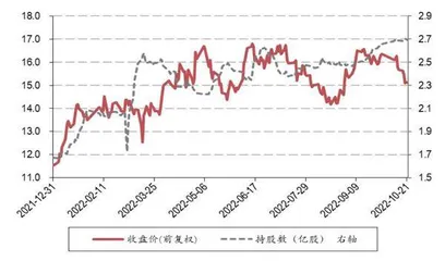 区域性银行业绩释放能力强2