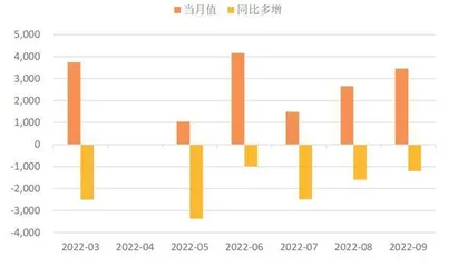 9月社融超预期释放稳增长信号3