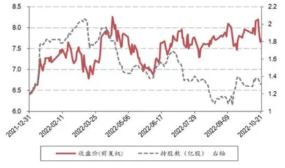 区域性银行业绩释放能力强3