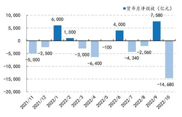 超预期宽信用政策稳信贷