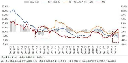 以史为鉴：成长行情的终结0