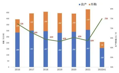 关键时刻，神华是“底牌”