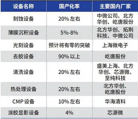 半导体行业短期阵痛0