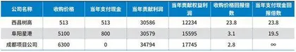 汇景控股股价大跌风险分析1