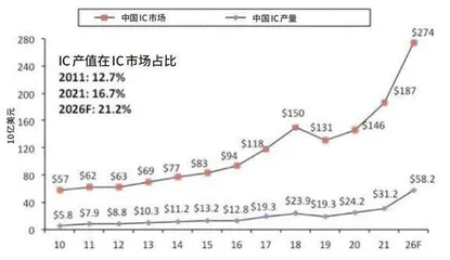 半导体行业短期阵痛2