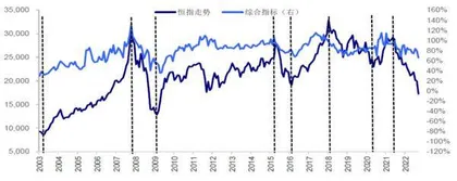 港股的底部与曙光