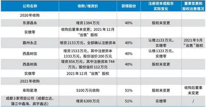 汇景控股股价大跌风险分析4