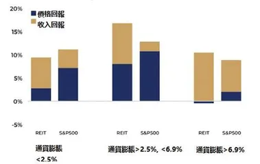 当60/40不再有效时……3