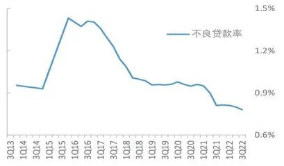 常熟银行：规模增长与信用风险平衡术2