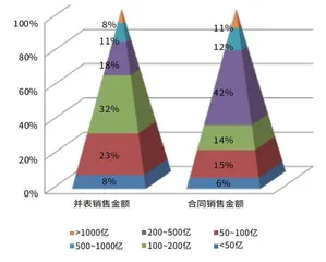 地产生存矩阵1