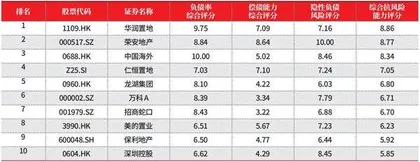 地产生存矩阵3