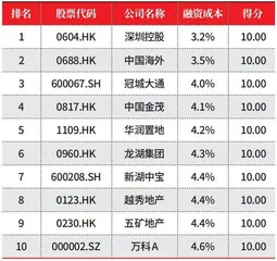 地产生存矩阵4