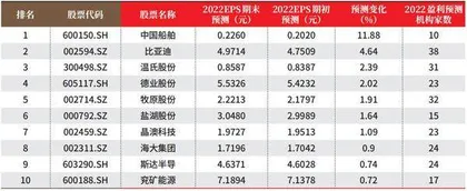 创一年新高（新低）股票概况