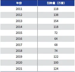 白羽鸡行业低迷行情或将逆转1