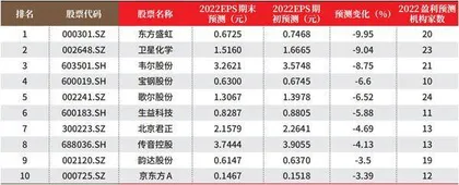 创一年新高（新低）股票概况1