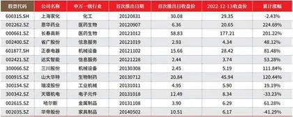 胜券投资分析第465期回顾