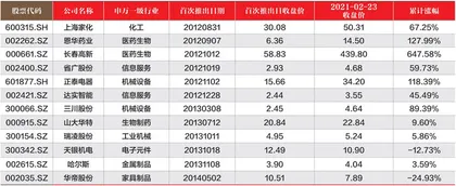 胜券投资分析第380期回顾0