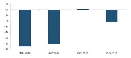 消费的疫后“回滞”2