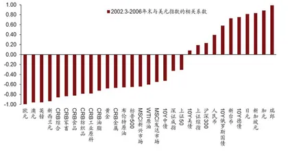 崛起的中国资产2