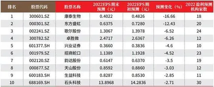 创一年新高（新低）股票概况1