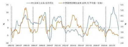 出口遇寒　通缩隐现2