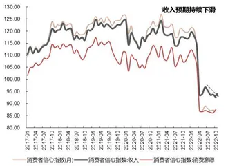 提振消费扩内需1