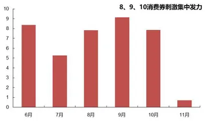 提振消费扩内需2