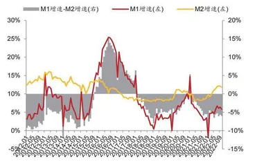 10月信贷需求弱 政策亟待发力3