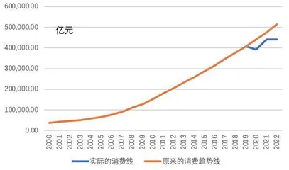 被低估的“伤疤效应”