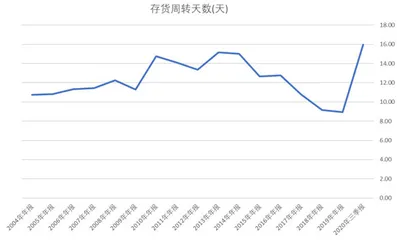 广百股份竭力保盈利