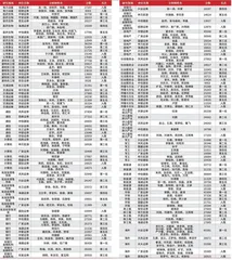 第十六届（2022）卖方分析师水晶球奖总榜单6