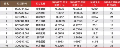 创一年新高（新低）股票概况0