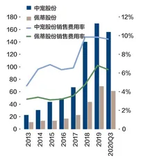 为什么中国还没出现本土宠物用品巨头？