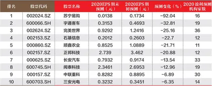 创一年新高（新低）股票概况1