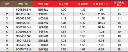 创一年新高（新低）股票概况2