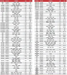 第十六届（2022）卖方分析师水晶球奖总榜单8