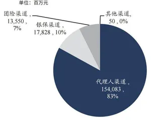 中国太保：第三季度NBV增速由负转正0