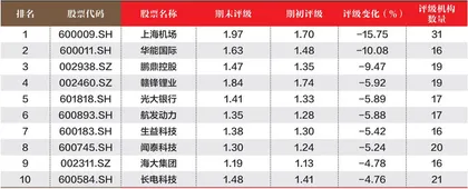 创一年新高（新低）股票概况3