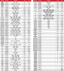 第十六届（2022）卖方分析师水晶球奖总榜单9