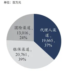 中国太保：第三季度NBV增速由负转正2