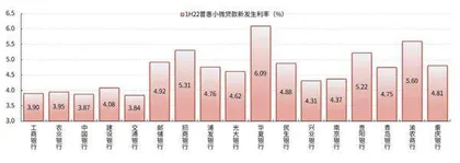 地产融资政策放宽 银行资产风险弱化1