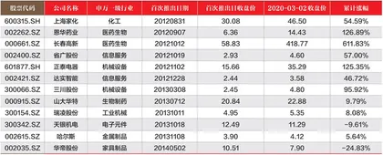 胜券投资分析第381期回顾