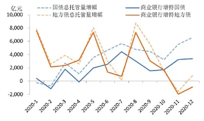 银行间债市投资者组合策略之变1