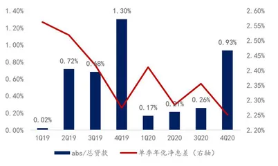 招行业绩拐点已现1