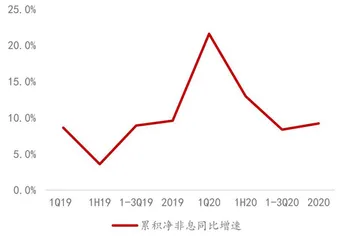 招行业绩拐点已现2