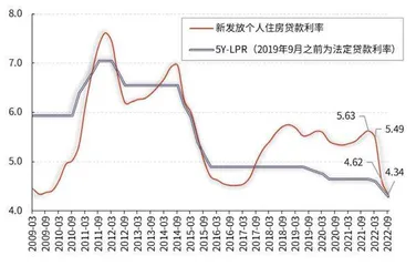 房地产融资政策松绑助力银行扩表0