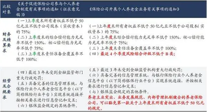 养老金第三支柱：保险业新增量